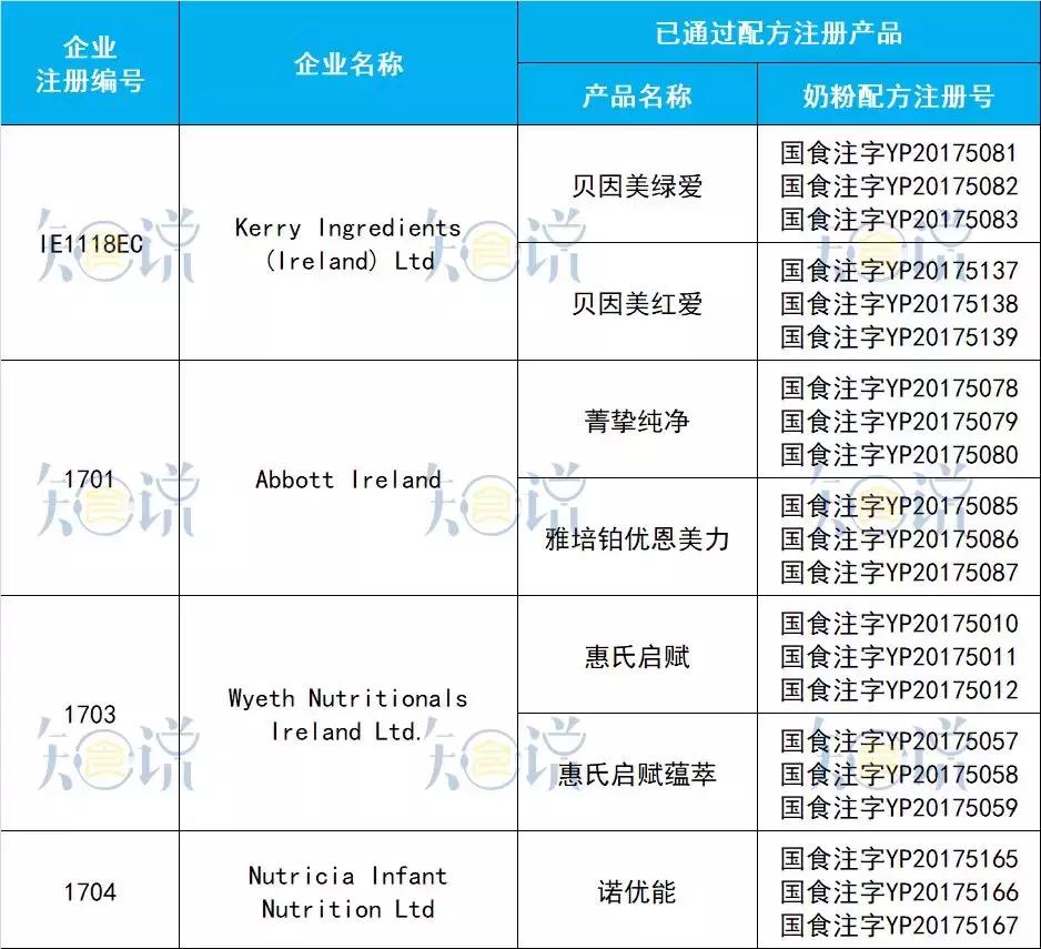 进口奶粉国内产地排名,进口奶粉大全