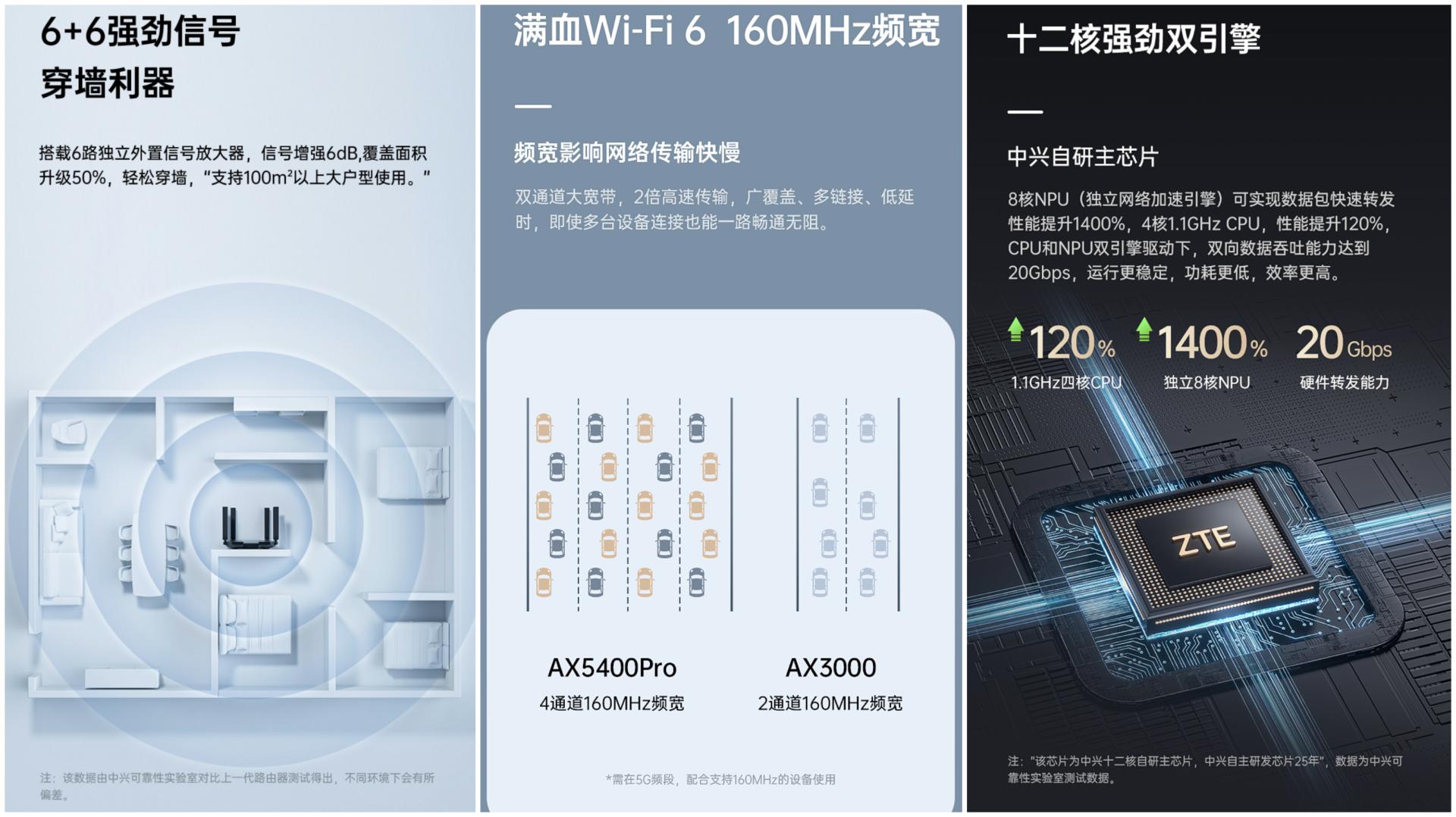 国产芯片的逆袭？中兴AX5400ProWiFi6路由性能及MESH组网使用评测