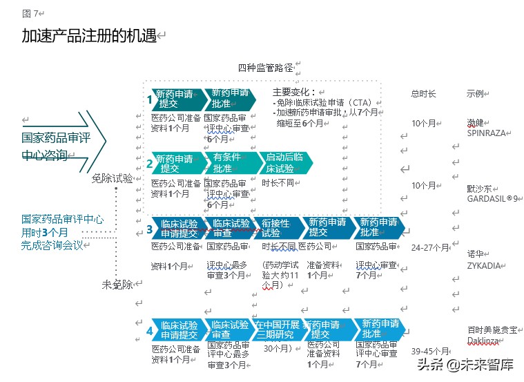 德勤中国sap,细胞治疗市场分析