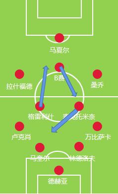 索尔斯克亚曼联问题,索尔斯克亚恶魔法则