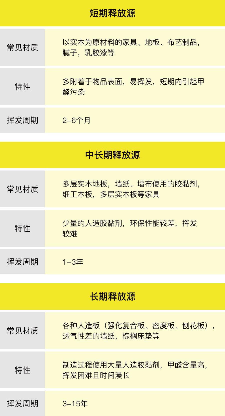 上门甲醛治理真的有效果吗,权威人士甲醛治理真的有效果吗