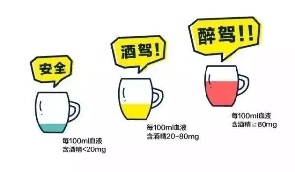 吃了葡萄干被查出酒驾,吃葡萄干被检测酒驾