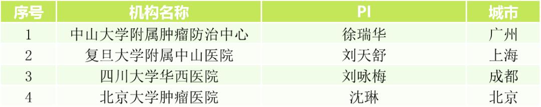 肺癌晚期最新的药,晚期肺癌吃的药品