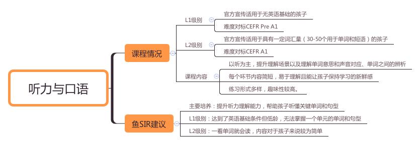 合肥幼儿英语启蒙机构,十大少儿英语培训机构测评排名