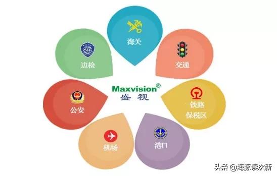 智慧口岸未来发展,智慧口岸前景怎么样