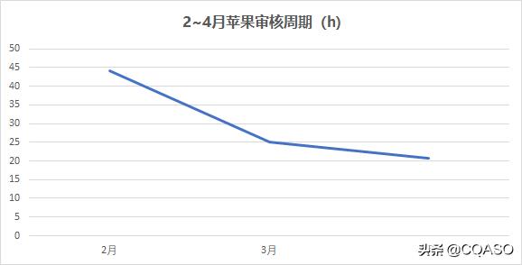 苹果付款方式被拒怎么解决,被苹果拒绝申请再申请要多久