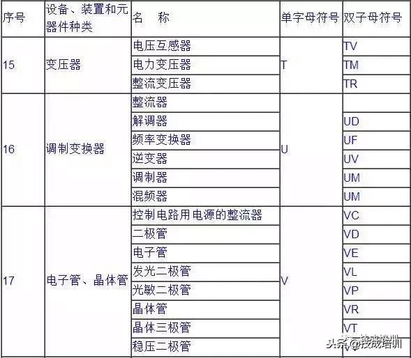 电气系统图文字符号,工程电气的各种符号讲解