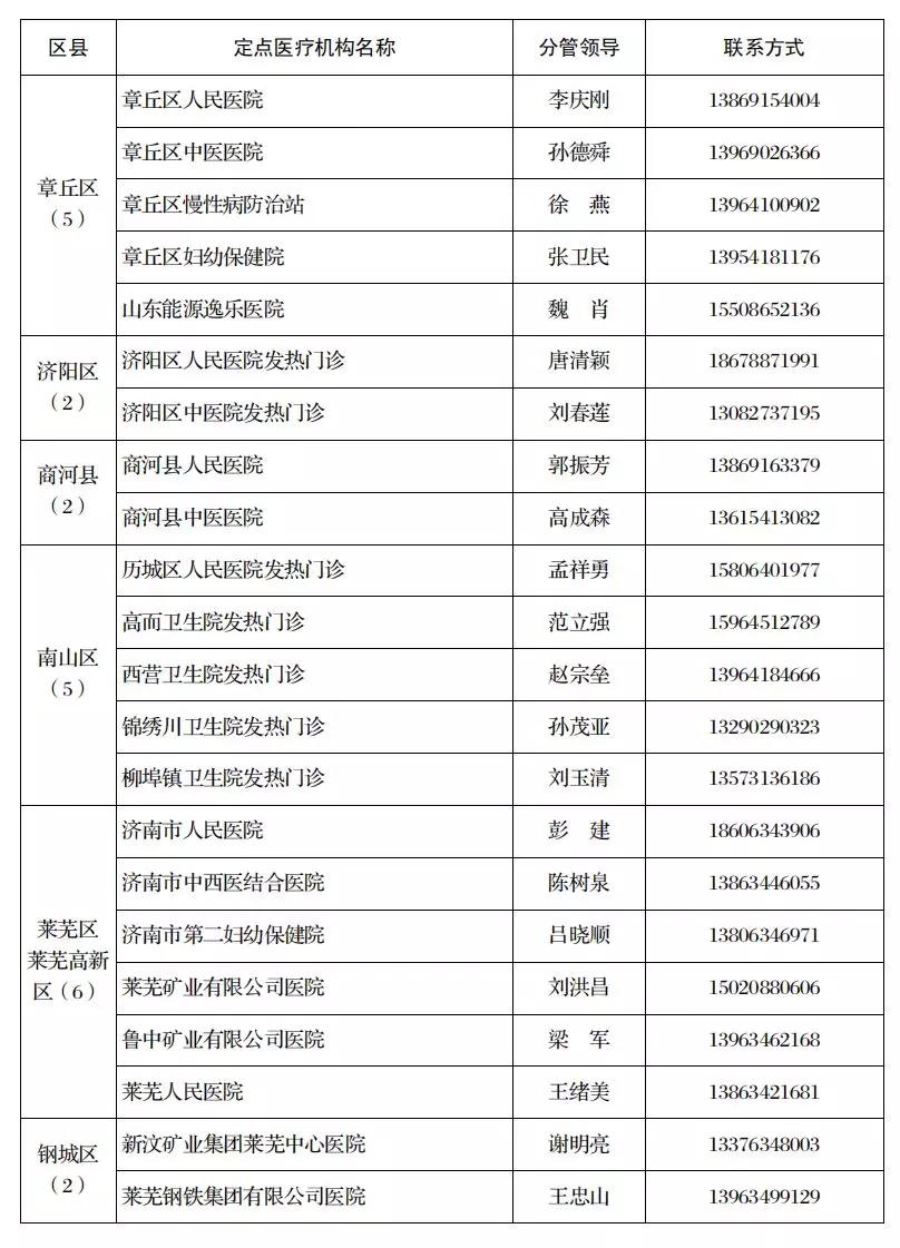 济南关于药店暂停销售感冒药通知,购买退热止咳等药须实名登记