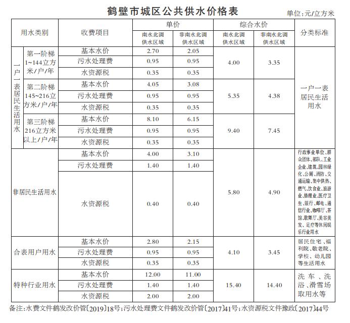 大河早新闻丨有湖有岛，新贾鲁河来了，五一逐步开放入园；洛阳女大学生私信网友“遗书”后服下60片*眠药安**