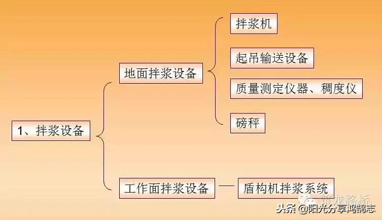 盾构同步注浆量计算公式,隧道盾构同步注浆及二次注浆施工