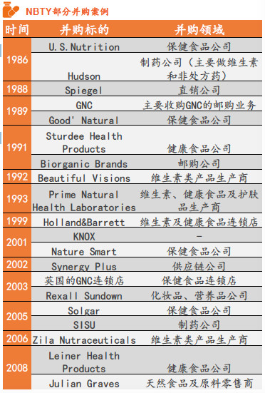 保健食品产业规模,2022年保健食品行业的发展行情