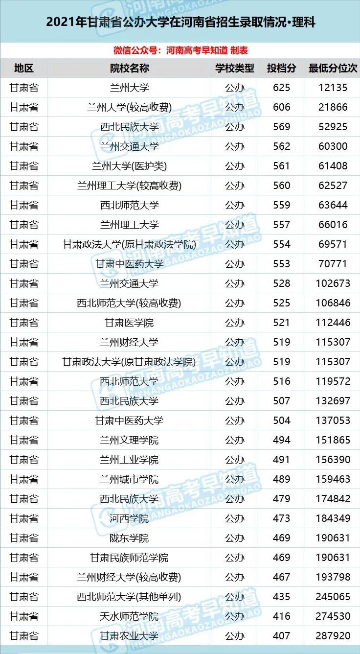 河南考生低分公办本科,河南省考400分能上二本院校吗