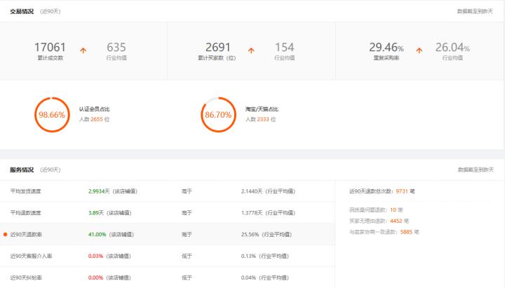 如何筛选1688优质供货商,一件代发在1688怎么选供应商