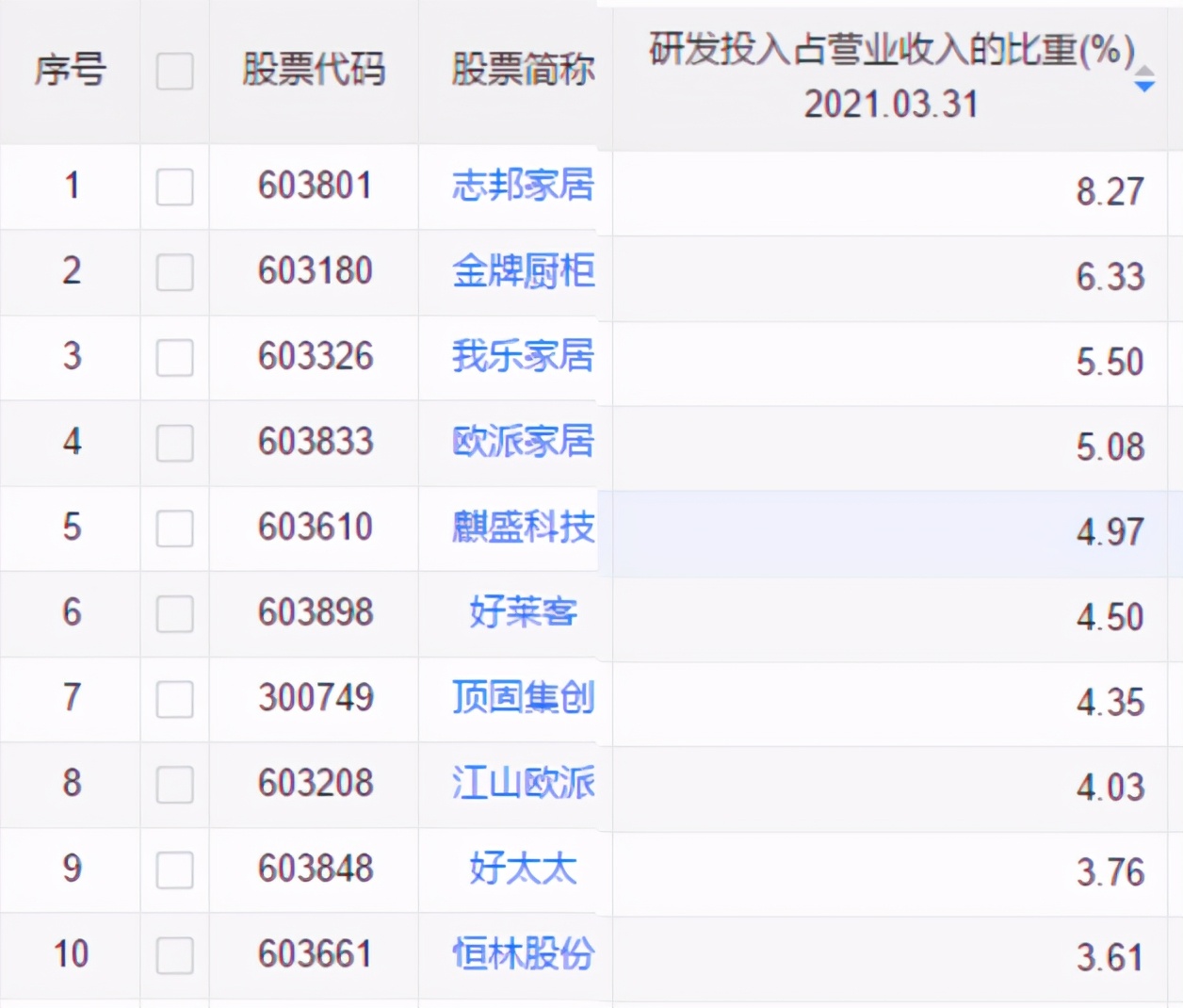 欧派全屋家居定制溢价,欧派整装出现的问题