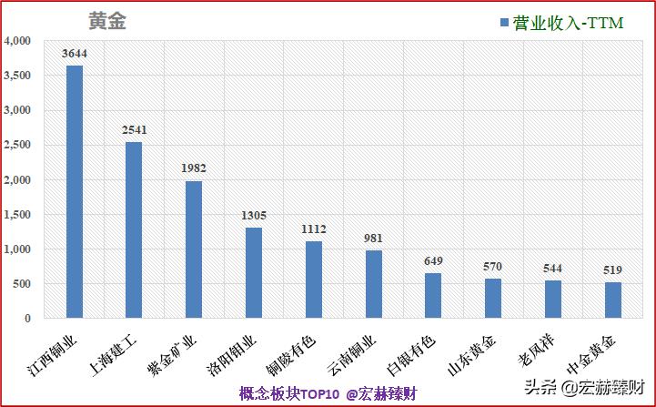 黄金板块上市公司,中国上市的黄金股票有哪些
