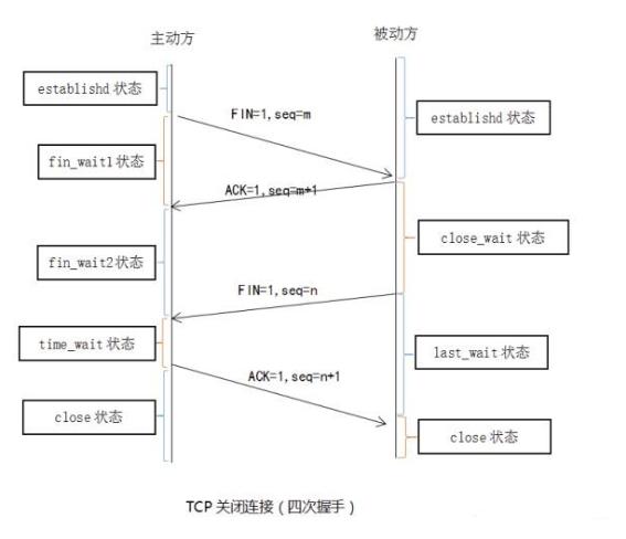 tcp的三次握手和四次挥手详解动图,tcp三次握手与四次挥手详解