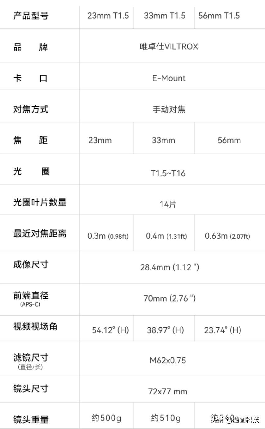尼康2480自动镜头,必买的几款镜头