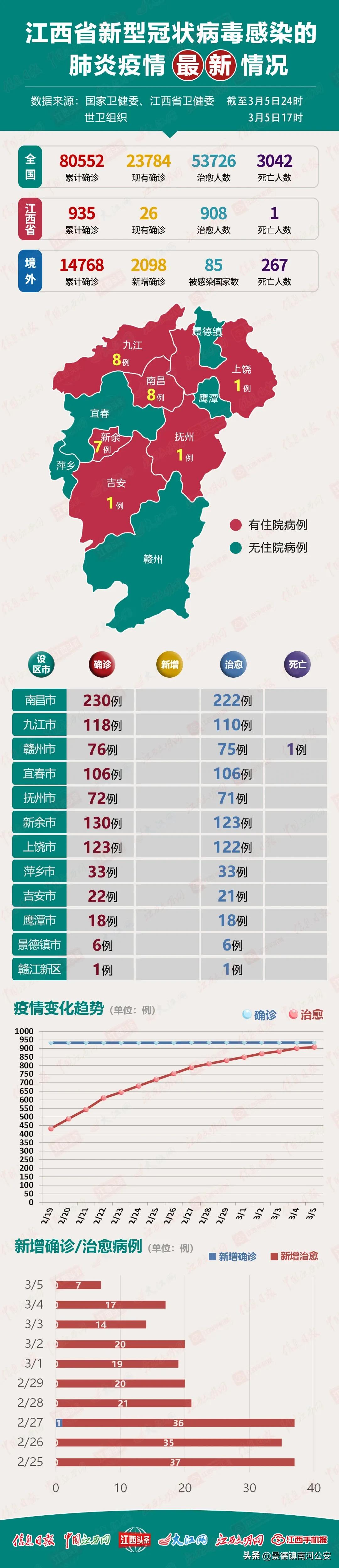 江西这6地清零!钟南山的这条呼吁,请马上扩散!