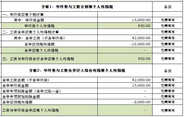 恭喜！有年终奖的你有福了，这样筹划，省下大笔税费！