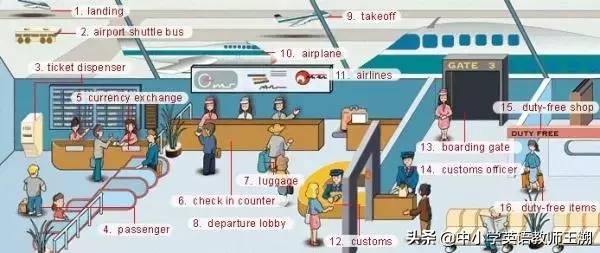 怎样让幼儿快速记住英语句型,看图记忆英语口语