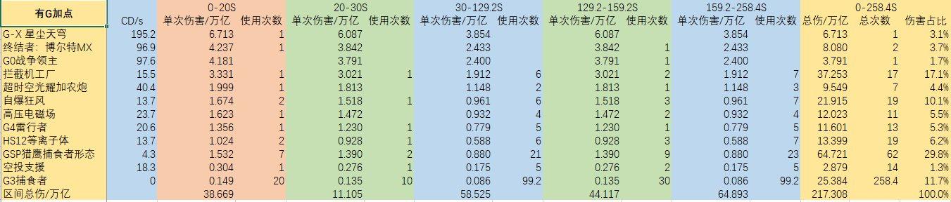 dnf母鸡,母鸡dnf玩法