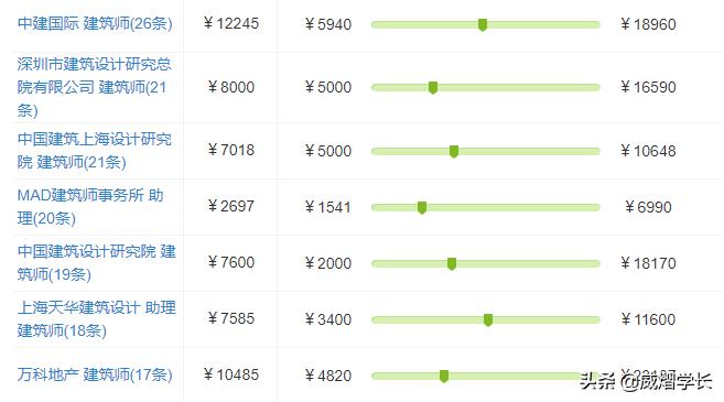 建筑学专业还值得报考吗,建筑这个专业现在还能不能学
