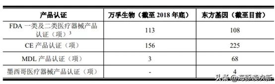 这只前期被爆炒的POCT新股主打国际市场，抗病毒试剂可出口国外..