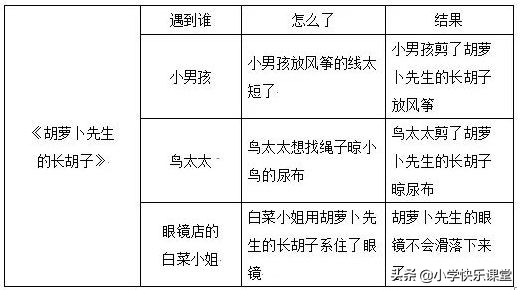 三年级语文上册课后练习题大全,三年级上册语文第十二课课后习题
