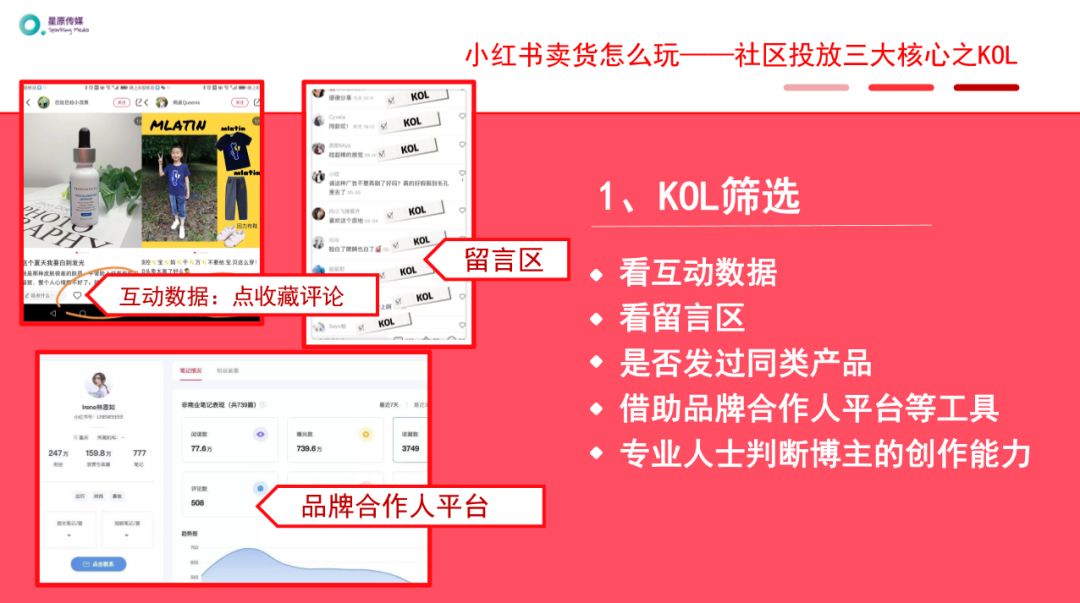 如何在小红书上推广产品,小红书推广新手怎么操作