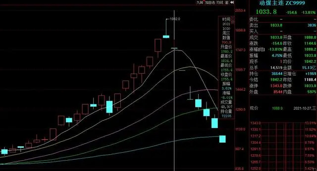 全球“纸贵”,零售“知秋”