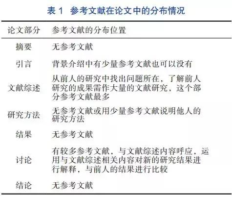 学术论文发表与写作指引,学术论文写作技巧与方法