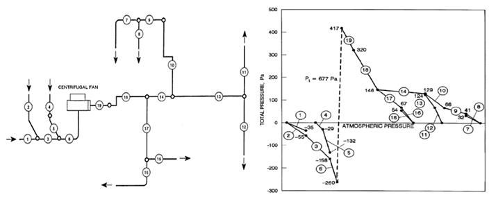 洁净室空调自控系统,洁净室系统设计
