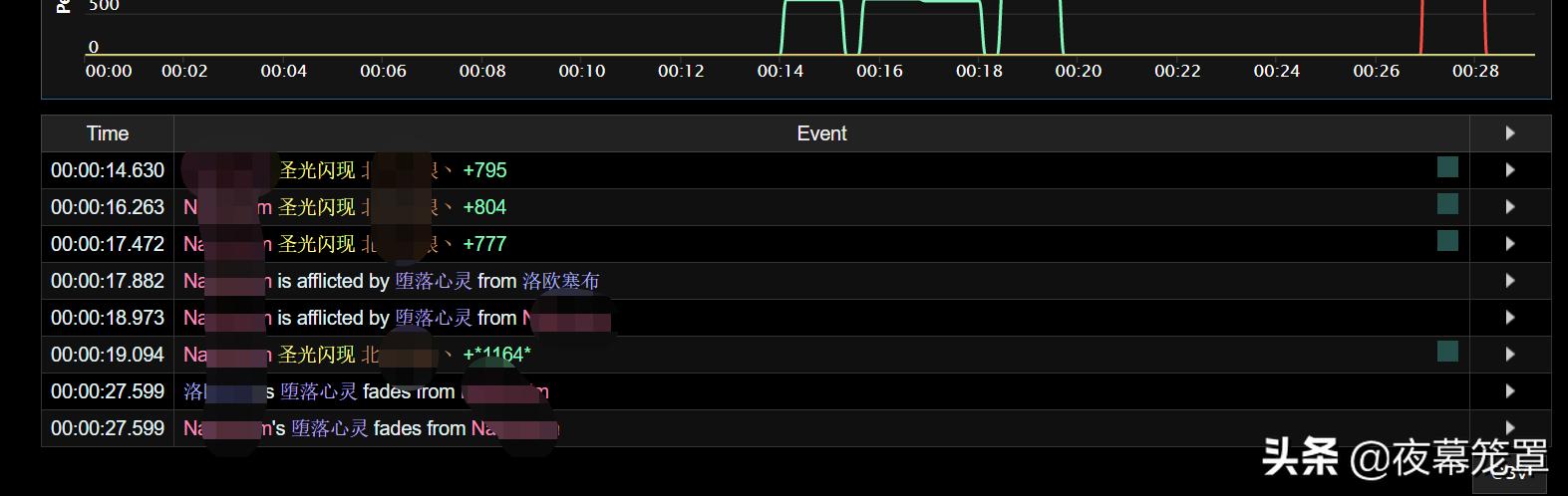 魔兽怀旧服naxx冰冻符文刷新地点,naxx瘟疫3号boss掉落