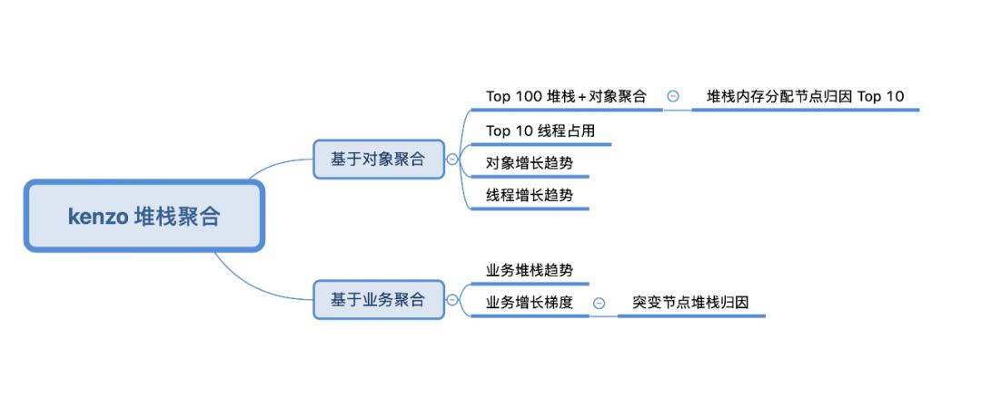 抖音android无障碍开发知识总结,抖音android基础技术大揭秘