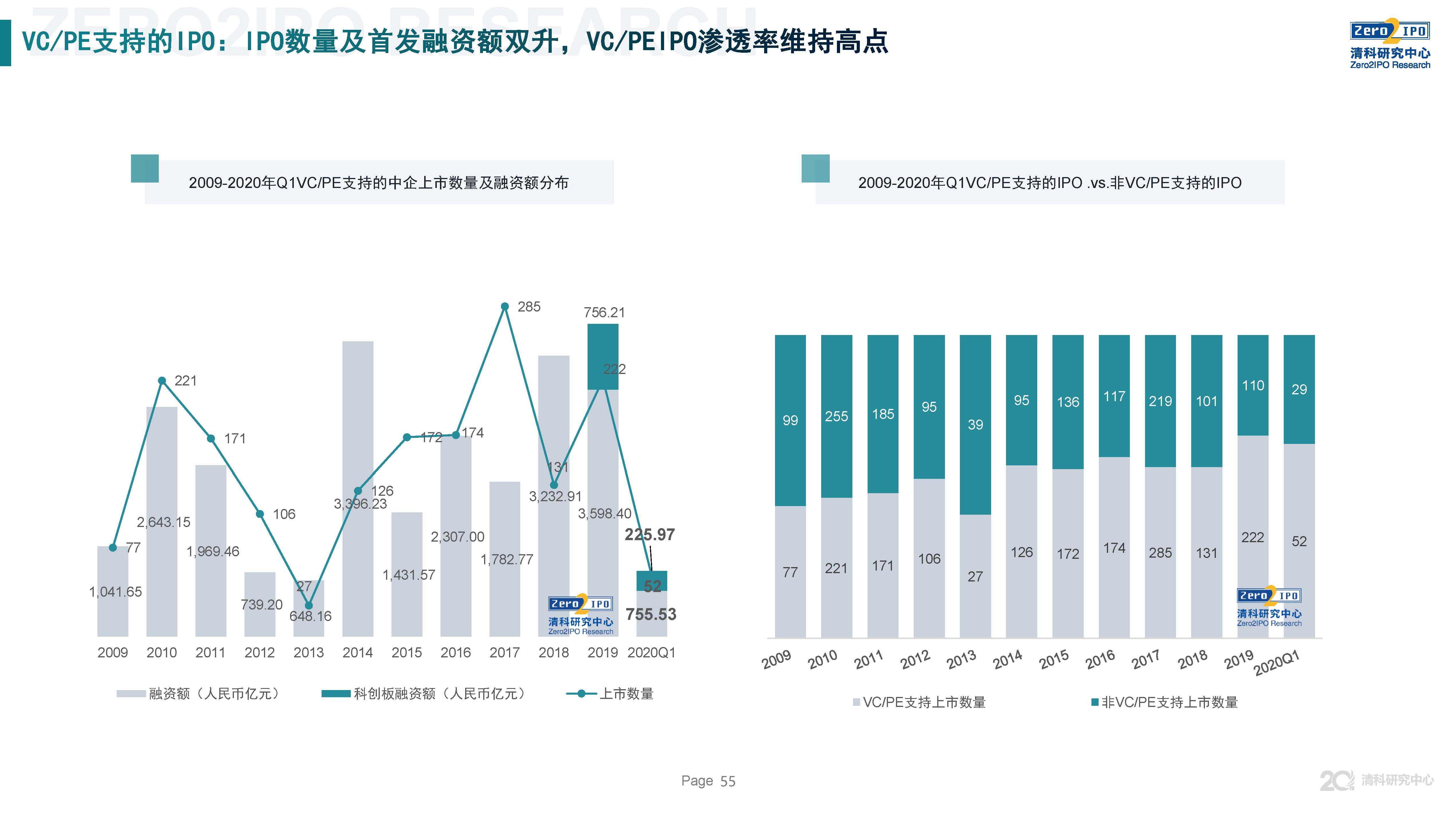 清科第21届中国股权投资年度论坛,清科研究中心
