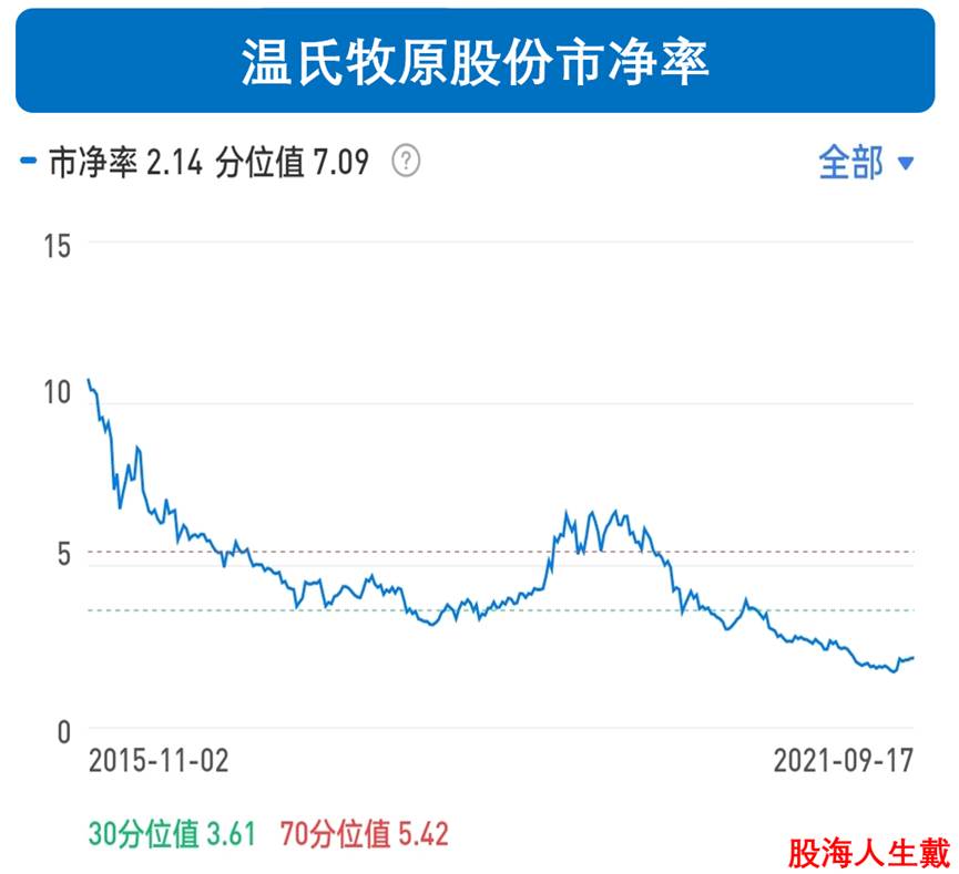 万物皆周期牛市特征,万物皆周期处于底部区间的猪周期
