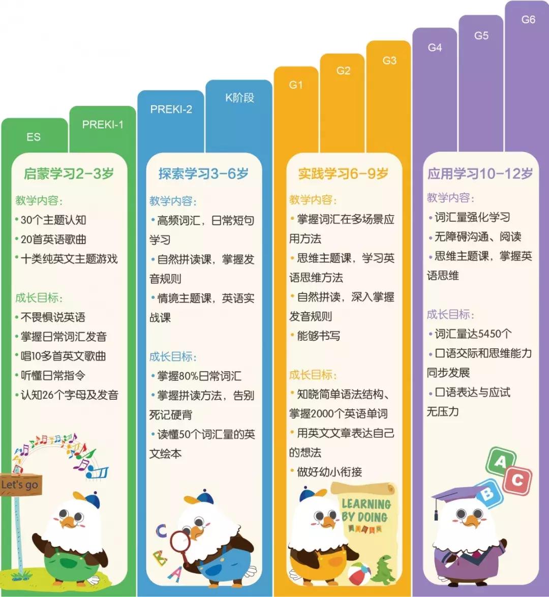 靠谱英语培训机构线上,正规英语培训机构