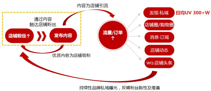 京东生态私域电商靠谱么,加盟京东生态私域电商赚钱吗
