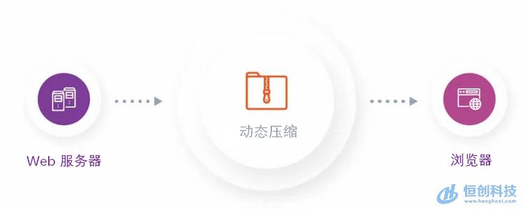 恒创科技登录,恒创科技怎么远程登录