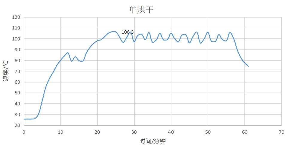 云米洗烘衣机评测,云米新风洗烘一体机优缺点