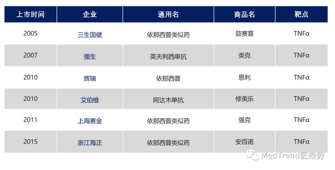 百亿美元银屑病市场逐鹿中国,给患者更多选择的机会