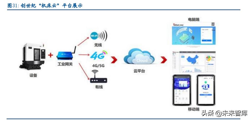 机床行业迎突破关键期,机床行业智能制造的发展与展望