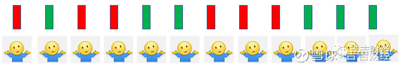 股市中的上升三个形态是怎样的,股市反弹定性为下跌