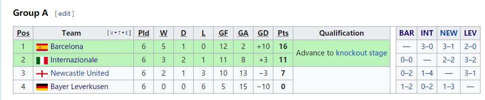 欧冠17年尤文对巴萨,17至18赛季欧冠尤文对战皇马