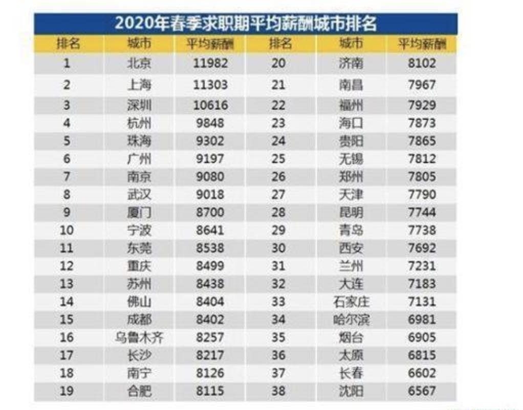 成都互联网公司,成都互联网公司排名