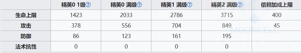 明日方舟干员兑换卡换哪个,明日方舟活动赠送干员