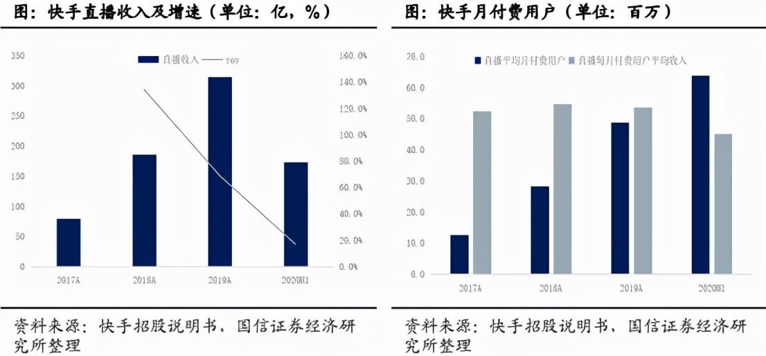 快手现在玩起来有多难,快手加速发展