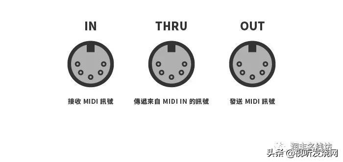 小白入门：带你初步认识线材接头（AudioCable）