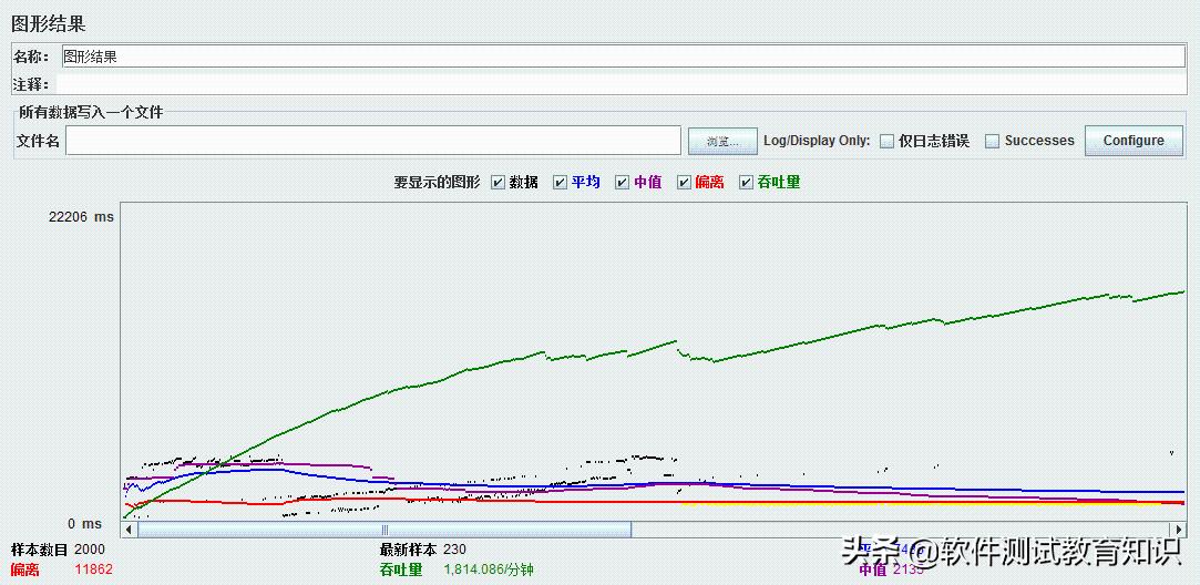 jmeter鍘嬪姏娴嬭瘯缁撴灉鎶ュ憡鍒嗘瀽,jmeter鍘嬪姏娴嬭瘯鎶ュ憡鑼冩湰