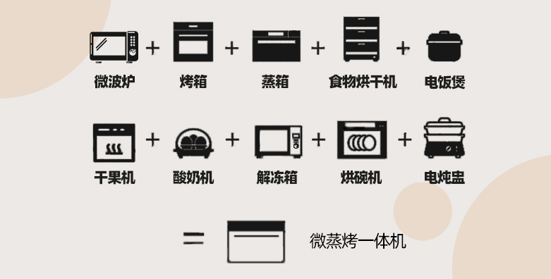 微蒸烤一体机品牌美的和凯度,凯度蒸烤一体机和东芝水波炉xt60